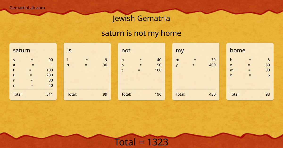 saturn is not my home in jewish Gematria